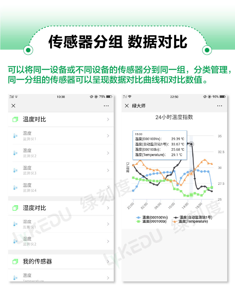 传感器分组，数据对比曲线