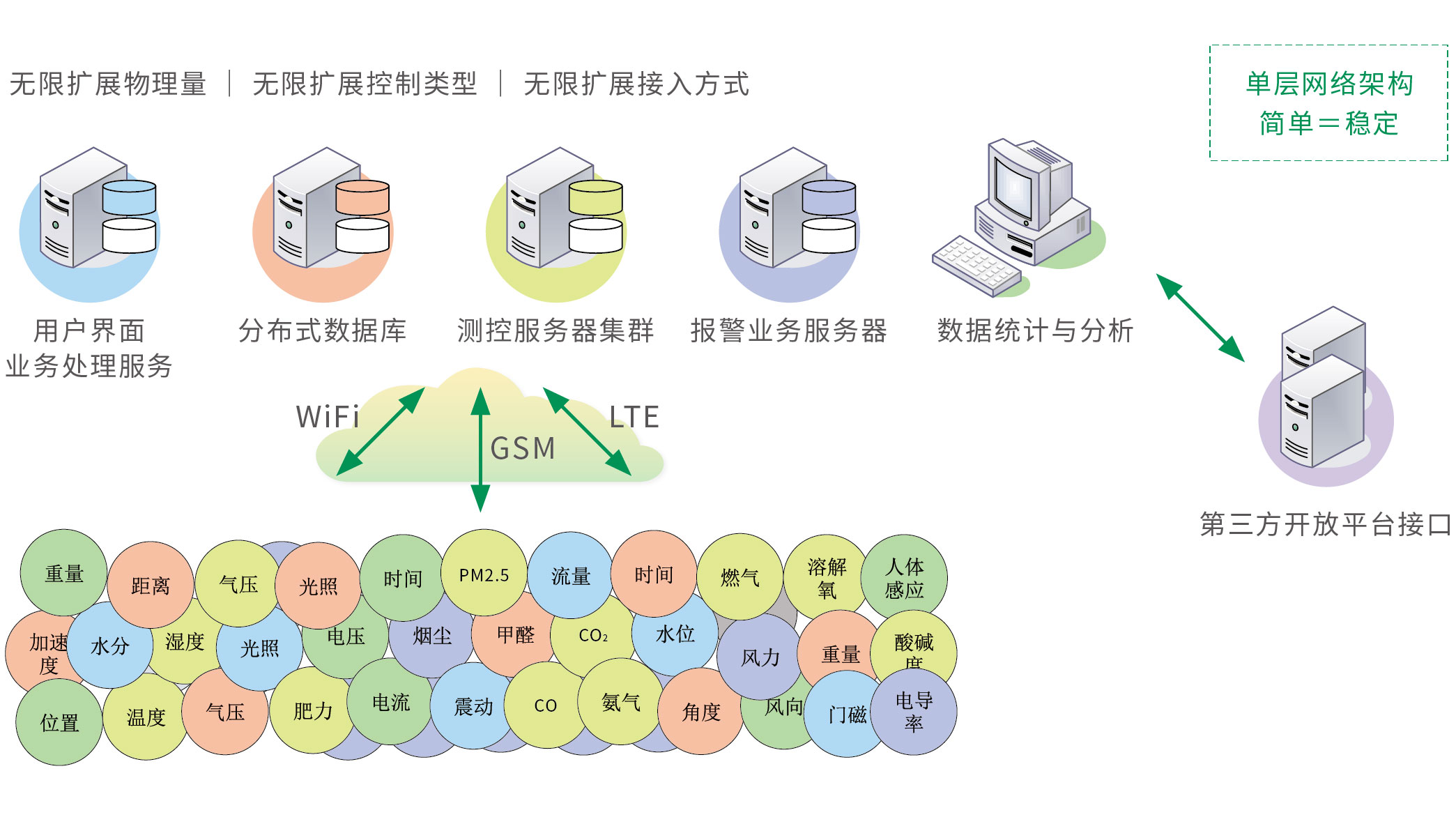 系统架构与特点