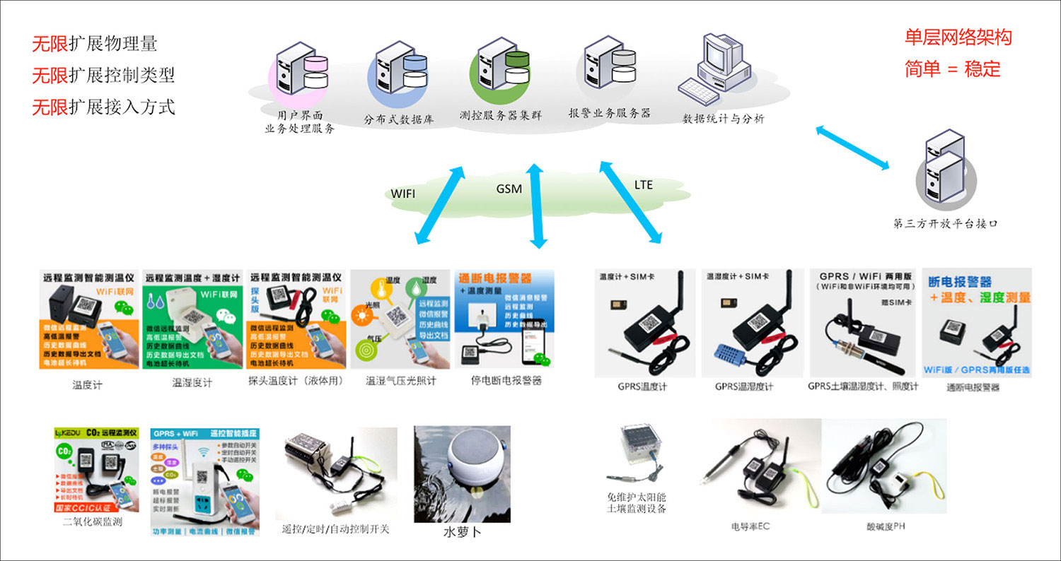 绿数据平台的结构和特点