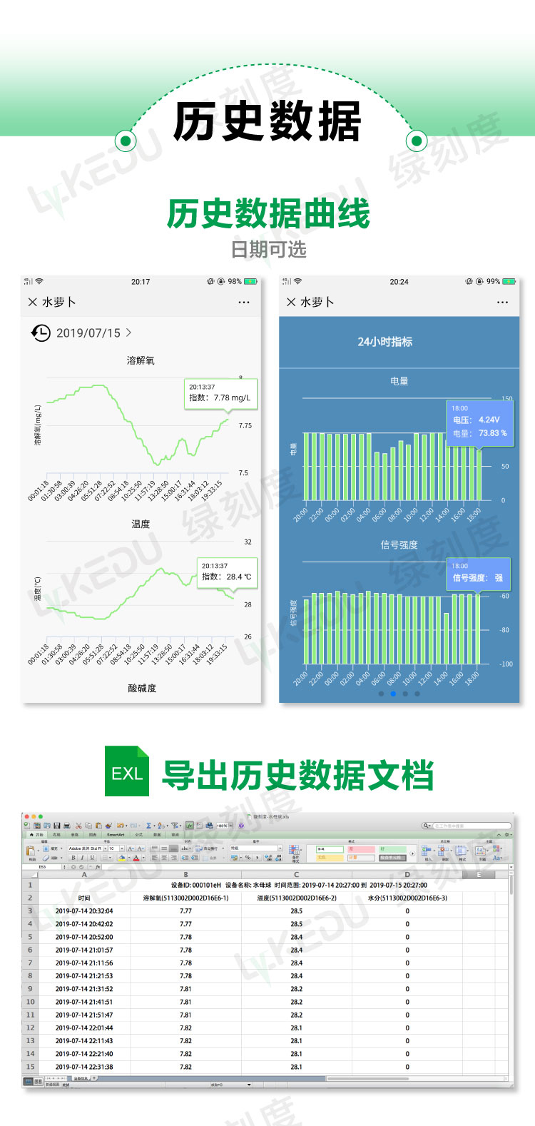 历史数据曲线