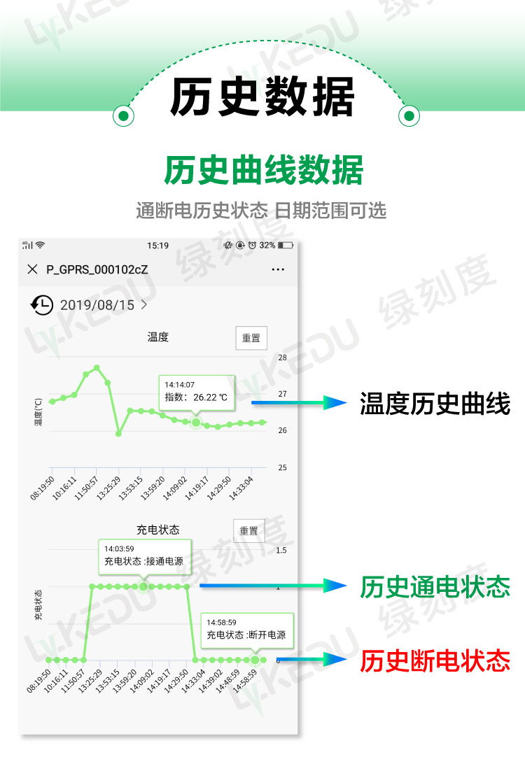 历史数据曲线