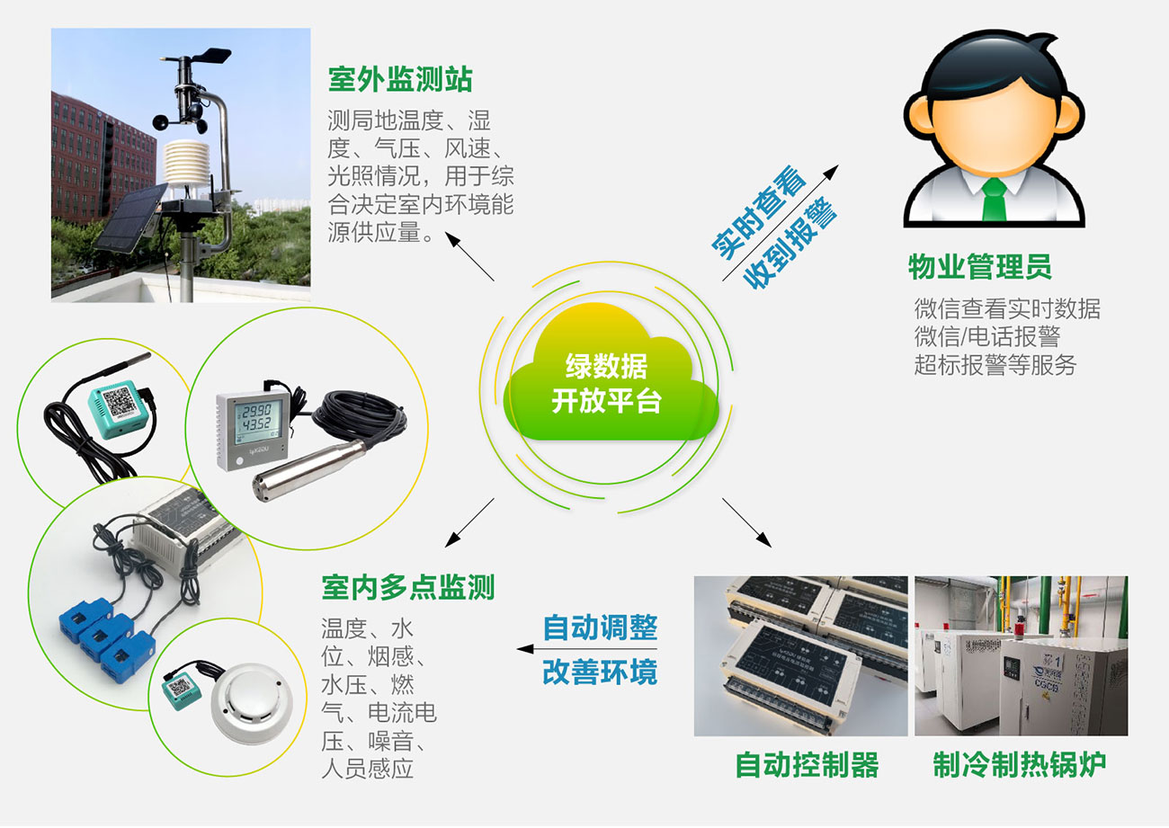 绿数据平台的结构和特点